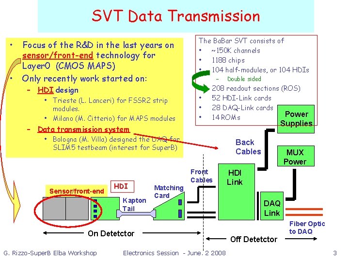 SVT Data Transmission • • Focus of the R&D in the last years on