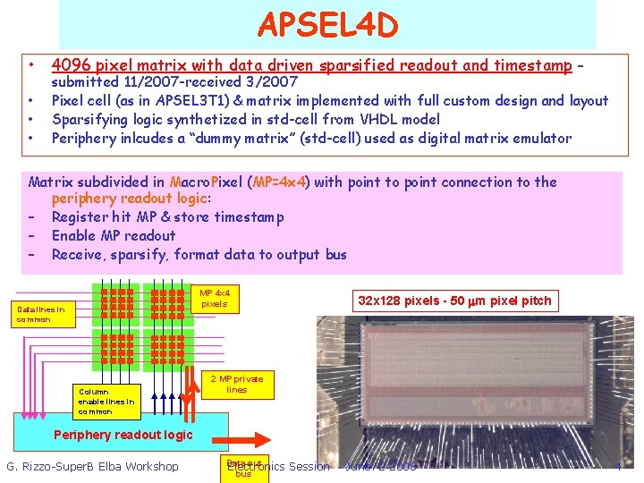 APSEL 4 D • • 4096 pixel matrix with data driven sparsified readout and