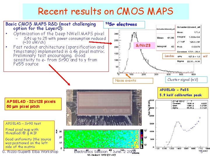 Recent results on CMOS MAPS 90 Sr electrons Basic CMOS MAPS R&D (most challenging