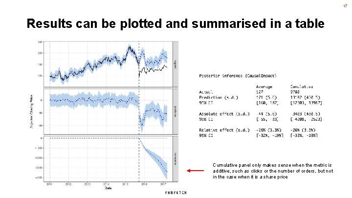 17 Results can be plotted and summarised in a table Cumulative panel only makes