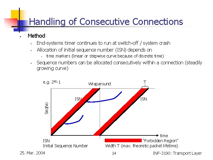 Handling of Consecutive Connections • Method • • End-systems timer continues to run at
