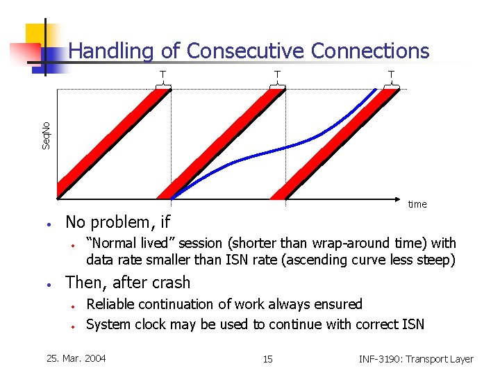 Handling of Consecutive Connections T T Seq. No T time • No problem, if