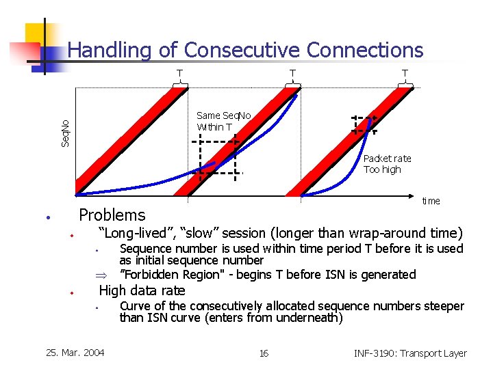 Handling of Consecutive Connections T T T Seq. No Same Seq. No Within T