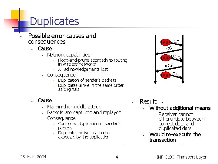 Duplicates • Possible error causes and consequences • Cause • Network capabilities • •