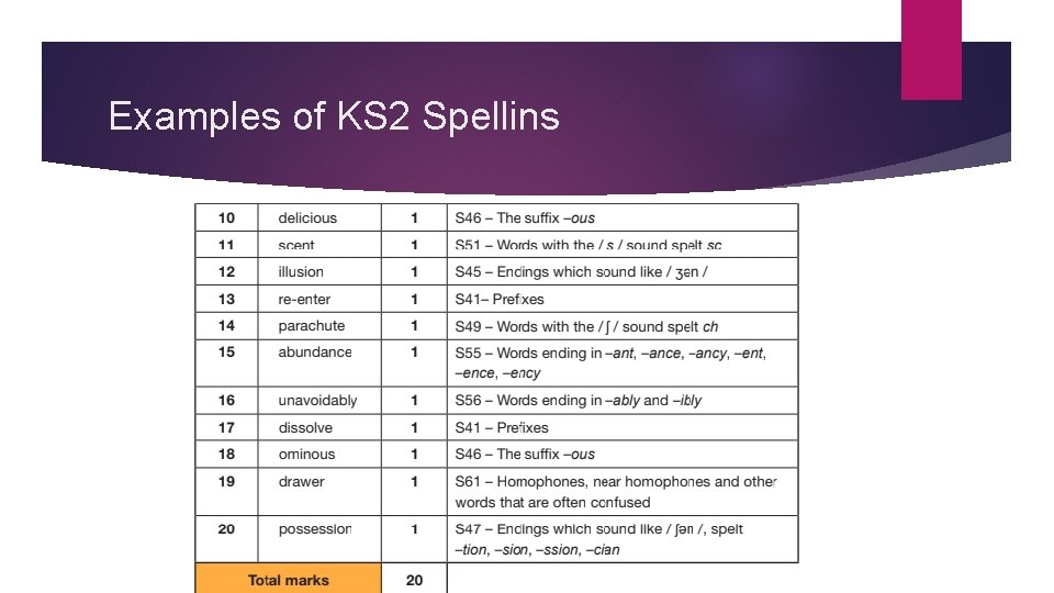 Examples of KS 2 Spellins 