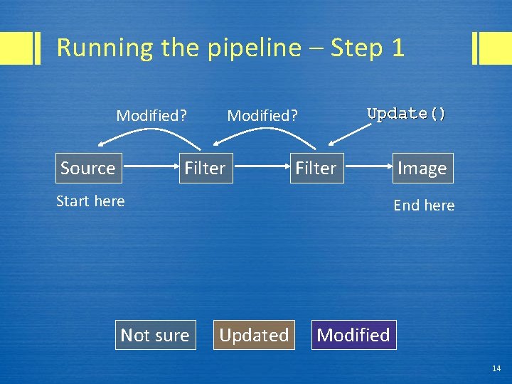 Running the pipeline – Step 1 Modified? Source Update() Modified? Filter Start here Not