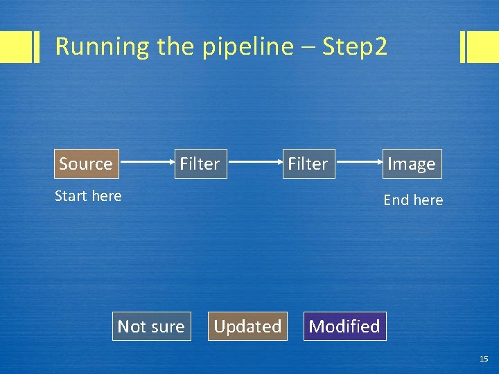 Running the pipeline – Step 2 Source Filter Start here Not sure Image End