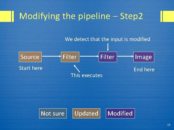 Modifying the pipeline – Step 2 We detect that the input is modified Source