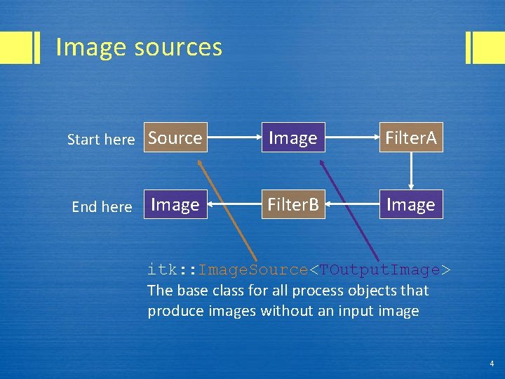 Image sources Start here Source Image Filter. A Image Filter. B Image End here