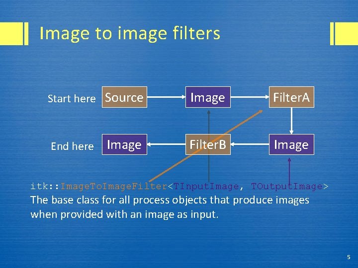 Image to image filters Start here Source Image Filter. A Image Filter. B Image