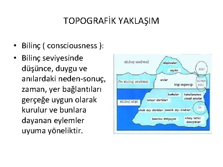 TOPOGRAFİK YAKLAŞIM • Bilinç ( consciousness ): • Bilinç seviyesinde düşünce, duygu ve anılardaki