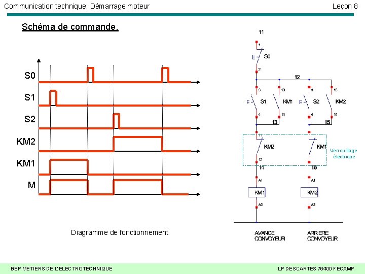 Communication technique: Démarrage moteur Leçon 8 Schéma de commande. S 0 S 1 S