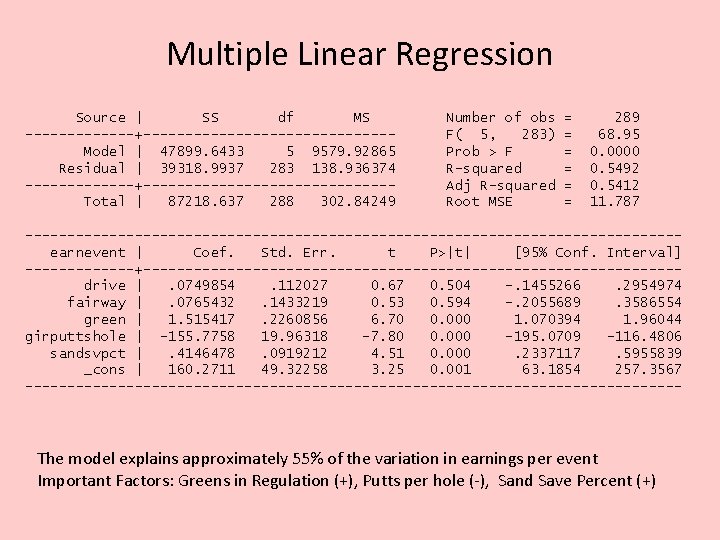 Multiple Linear Regression Source | SS df MS -------+---------------Model | 47899. 6433 5 9579.