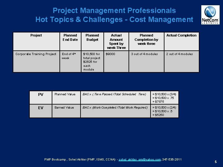 Project Management Professionals Hot Topics & Challenges - Cost Management Project Planned End Date