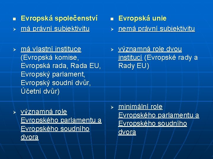 n Ø Ø Ø Evropská společenství má právní subjektivitu má vlastní instituce (Evropská komise,