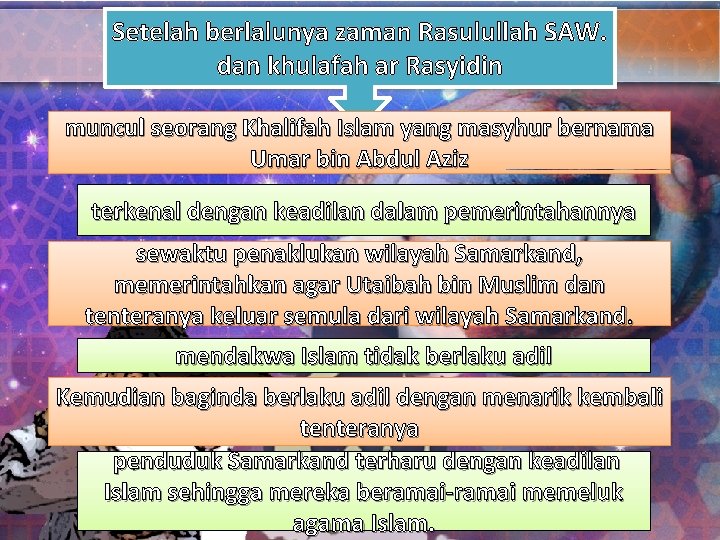 Setelah berlalunya zaman Rasulullah SAW. dan khulafah ar Rasyidin muncul seorang Khalifah Islam yang