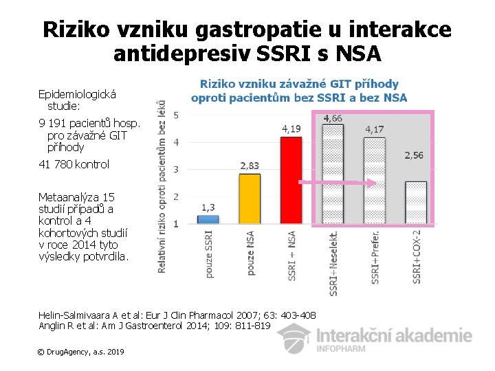 Riziko vzniku gastropatie u interakce antidepresiv SSRI s NSA Epidemiologická studie: 9 191 pacientů