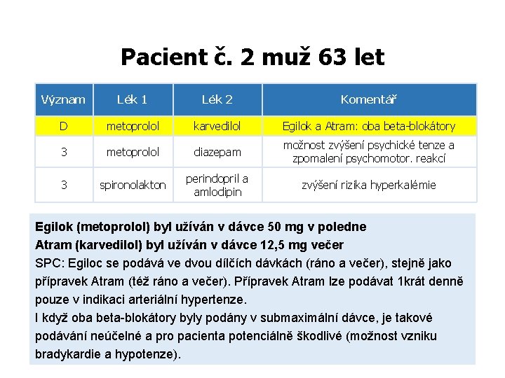 Pacient č. 2 muž 63 let Význam Lék 1 Lék 2 Komentář D metoprolol