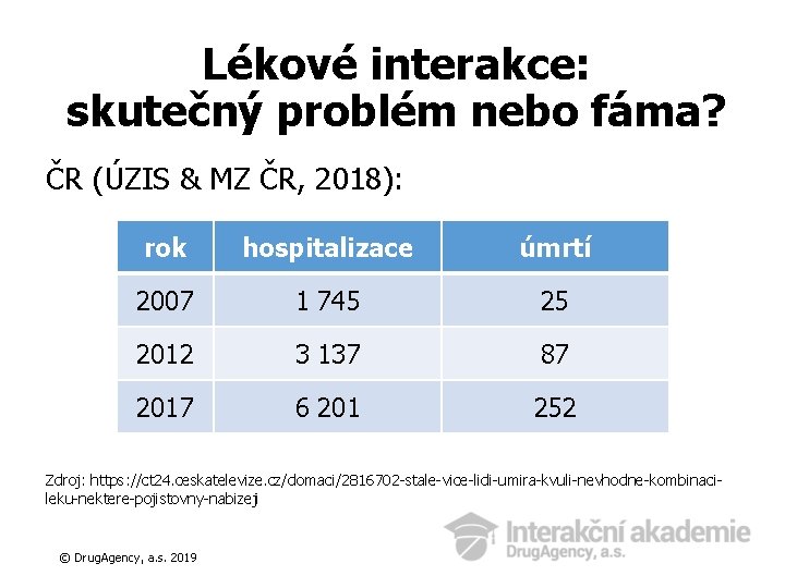 Lékové interakce: skutečný problém nebo fáma? ČR (ÚZIS & MZ ČR, 2018): rok hospitalizace