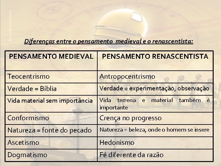 Diferenças entre o pensamento medieval e o renascentista: PENSAMENTO MEDIEVAL PENSAMENTO RENASCENTISTA Teocentrismo Antropocentrismo