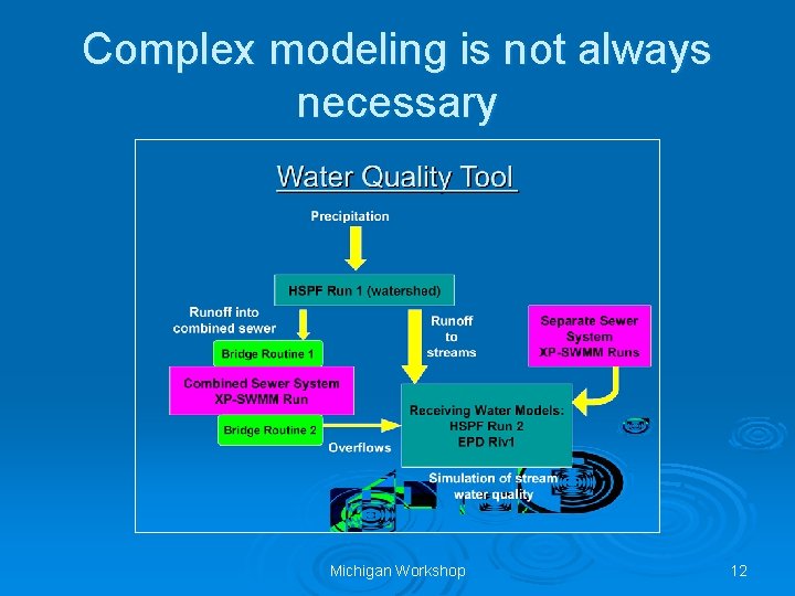 Complex modeling is not always necessary Michigan Workshop 12 Complex modeling is not always necessary Michigan Workshop 12