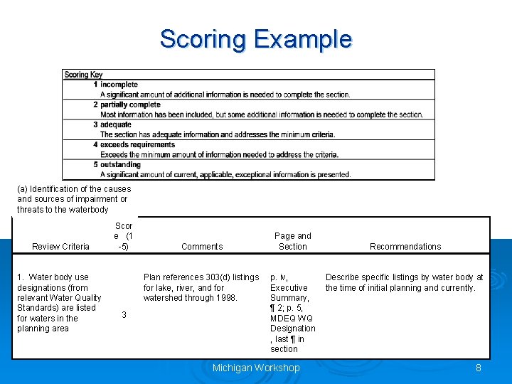 Scoring Example (a) Identification of the causes and sources of impairment or threats to