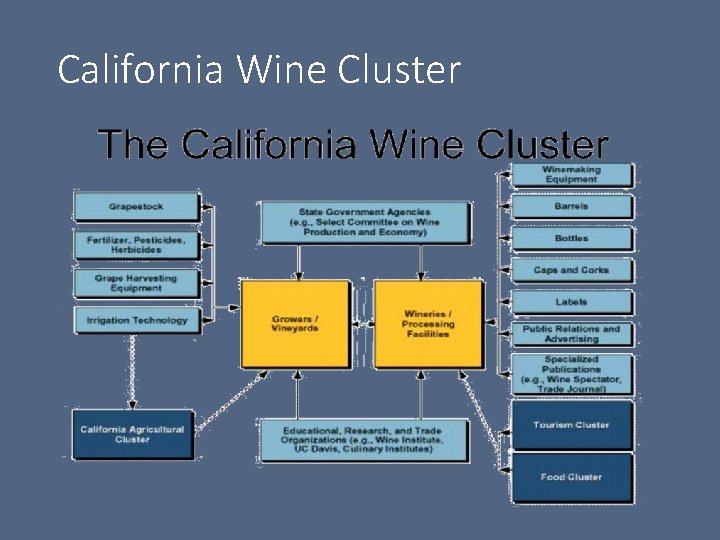 California Wine Cluster 