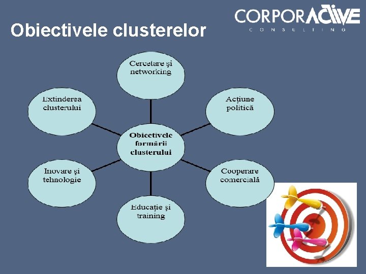 Obiectivele clusterelor 