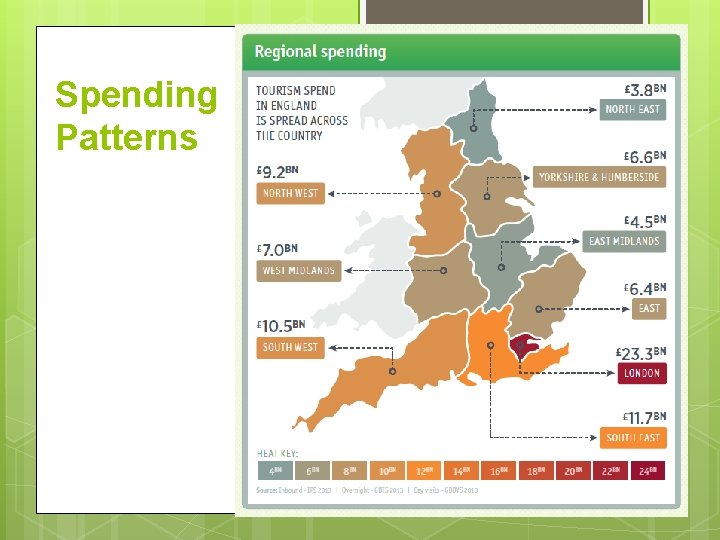 Spending Patterns 