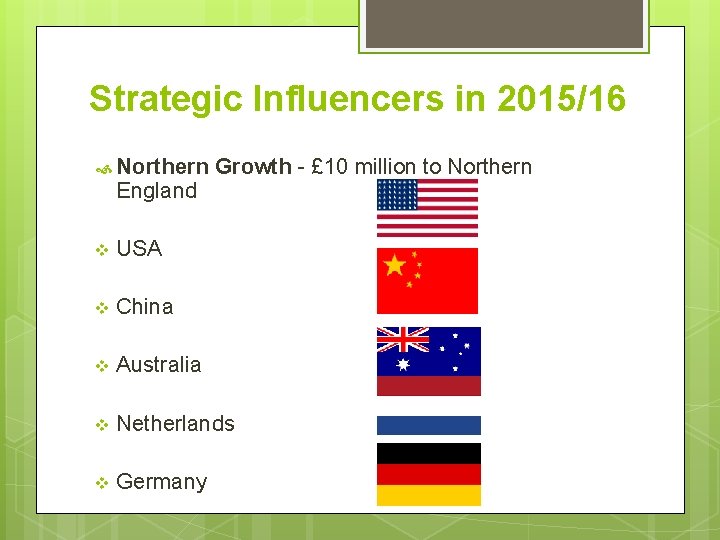 Strategic Influencers in 2015/16 Northern England Growth - £ 10 million to Northern v