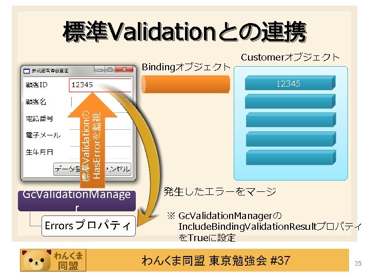 標準Validationとの連携 Bindingオブジェクト Customerオブジェクト 標準Validationの Has. Errorを監視 12345 Gc. Validation. Manage r Errorsプロパティ 発生したエラーをマージ ※