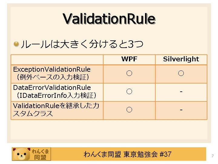 Validation. Rule ルールは大きく分けると 3つ WPF Silverlight Exception. Validation. Rule （例外ベースの入力検証） ○ ○ Data. Error.