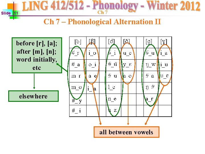 Ch 7 Slide 11 Ch 7 – Phonological Alternation II before [r], [a]; after