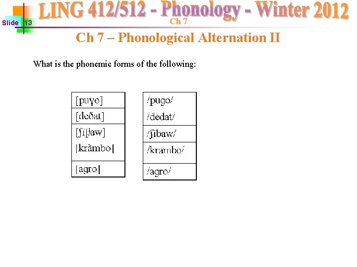 Slide 13 Ch 7 – Phonological Alternation II What is the phonemic forms of Slide 13 Ch 7 – Phonological Alternation II What is the phonemic forms of