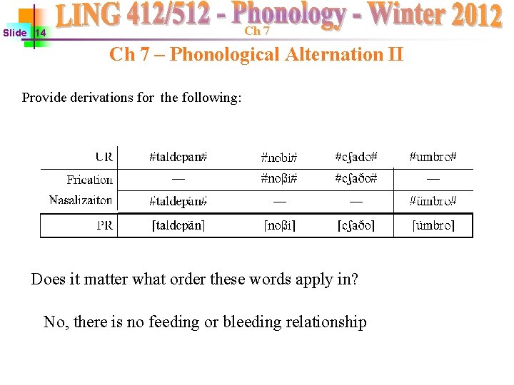 Ch 7 Slide 14 Ch 7 – Phonological Alternation II Provide derivations for the Ch 7 Slide 14 Ch 7 – Phonological Alternation II Provide derivations for the