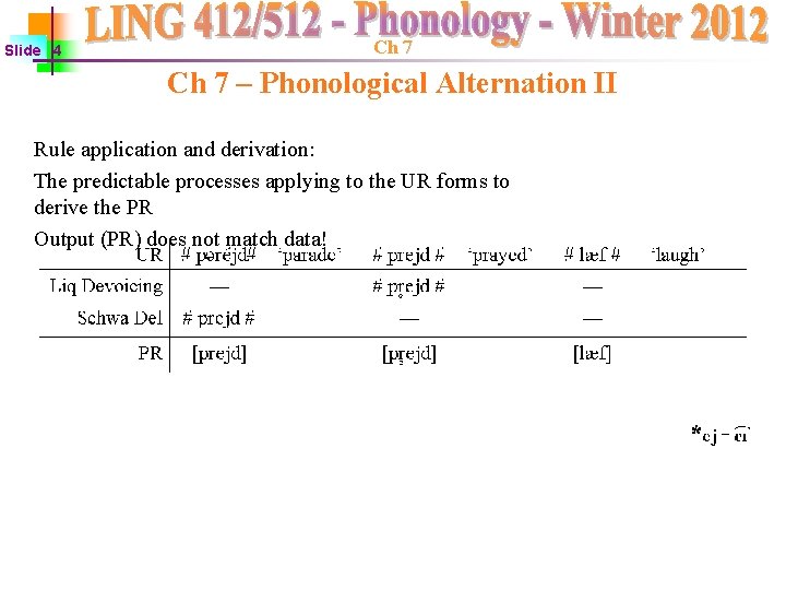 Slide 4 Ch 7 – Phonological Alternation II Rule application and derivation: The predictable Slide 4 Ch 7 – Phonological Alternation II Rule application and derivation: The predictable