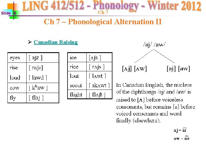Ch 7 Slide 6 Ch 7 – Phonological Alternation II Ø Canadian Raising Ch 7 Slide 6 Ch 7 – Phonological Alternation II Ø Canadian Raising