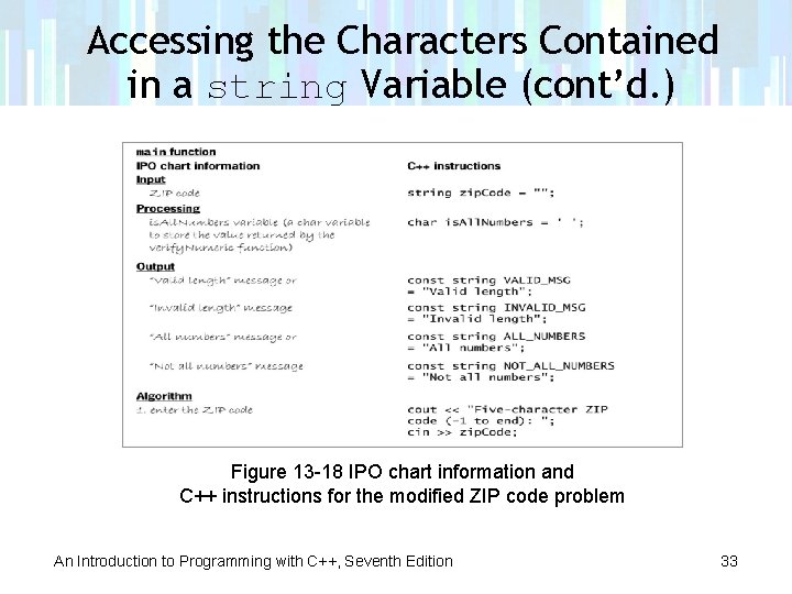 Accessing the Characters Contained in a string Variable (cont’d. ) Figure 13 -18 IPO