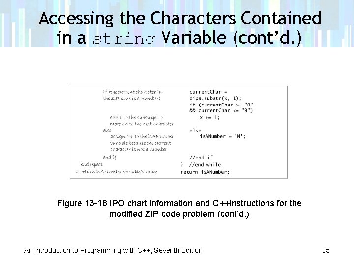 Accessing the Characters Contained in a string Variable (cont’d. ) Figure 13 -18 IPO