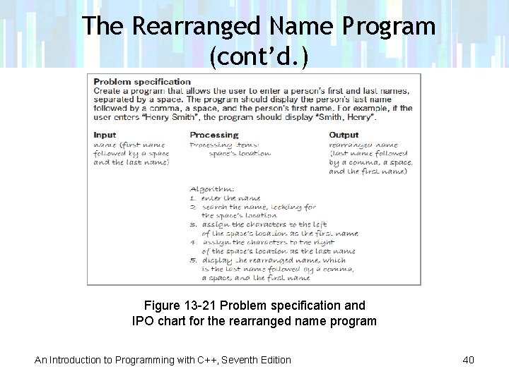 The Rearranged Name Program (cont’d. ) Figure 13 -21 Problem specification and IPO chart