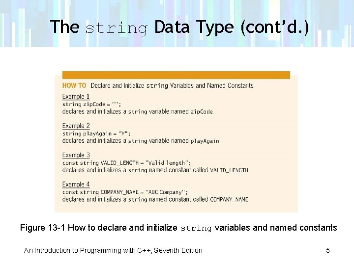 The string Data Type (cont’d. ) Figure 13 -1 How to declare and initialize