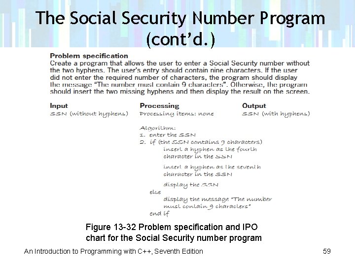 The Social Security Number Program (cont’d. ) Figure 13 -32 Problem specification and IPO
