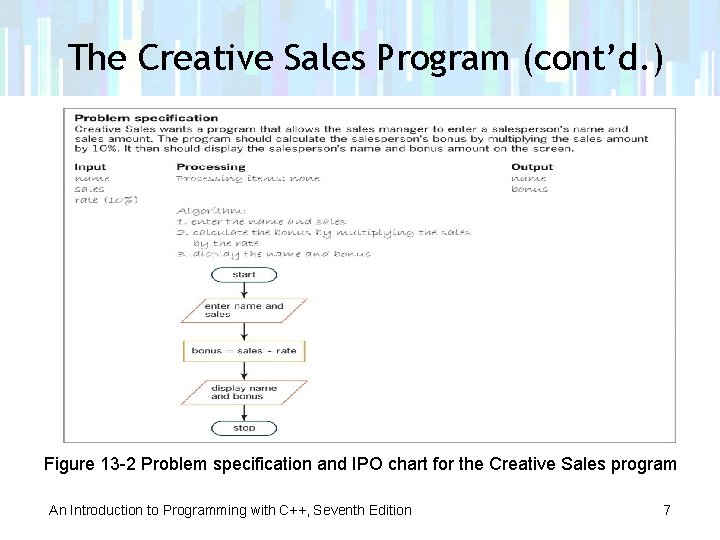 The Creative Sales Program (cont’d. ) Figure 13 -2 Problem specification and IPO chart