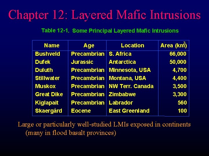 Chapter 12: Layered Mafic Intrusions Table 12 -1. Some Principal Layered Mafic Intrusions Name