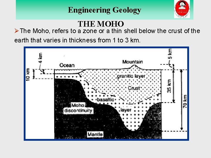 Engineering Geology THE MOHO ØThe Moho, refers to a zone or a thin shell Engineering Geology THE MOHO ØThe Moho, refers to a zone or a thin shell