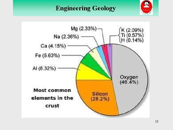 Engineering Geology 18 Engineering Geology 18