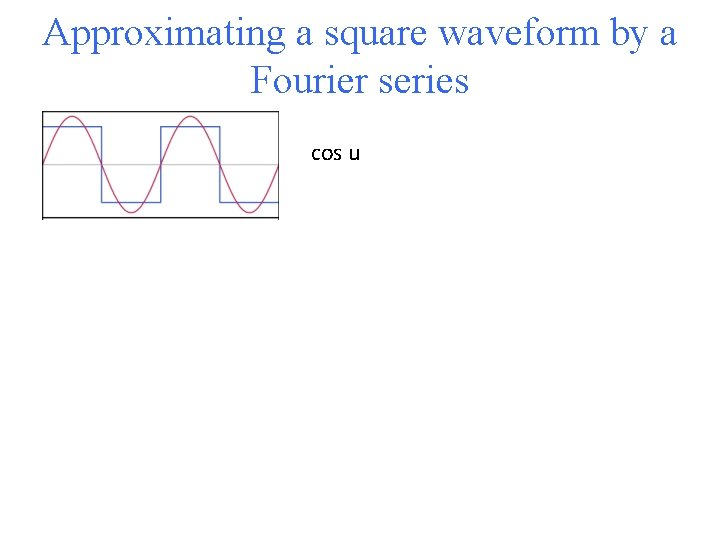 Approximating a square waveform by a Fourier series cos u 