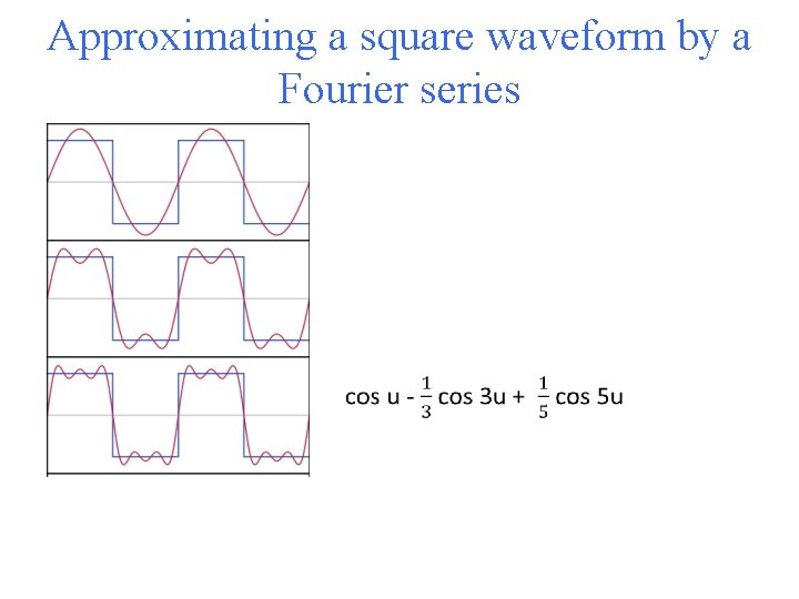 Approximating a square waveform by a Fourier series 