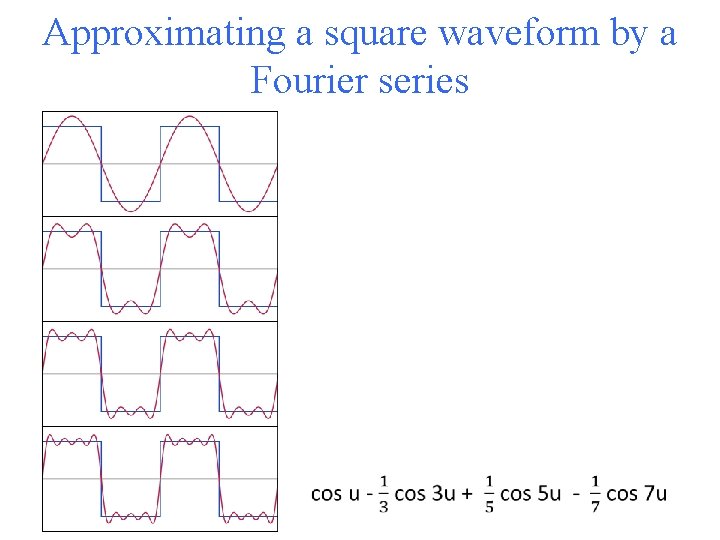 Approximating a square waveform by a Fourier series 