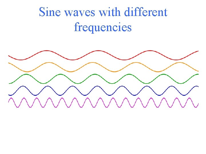 Sine waves with different frequencies 